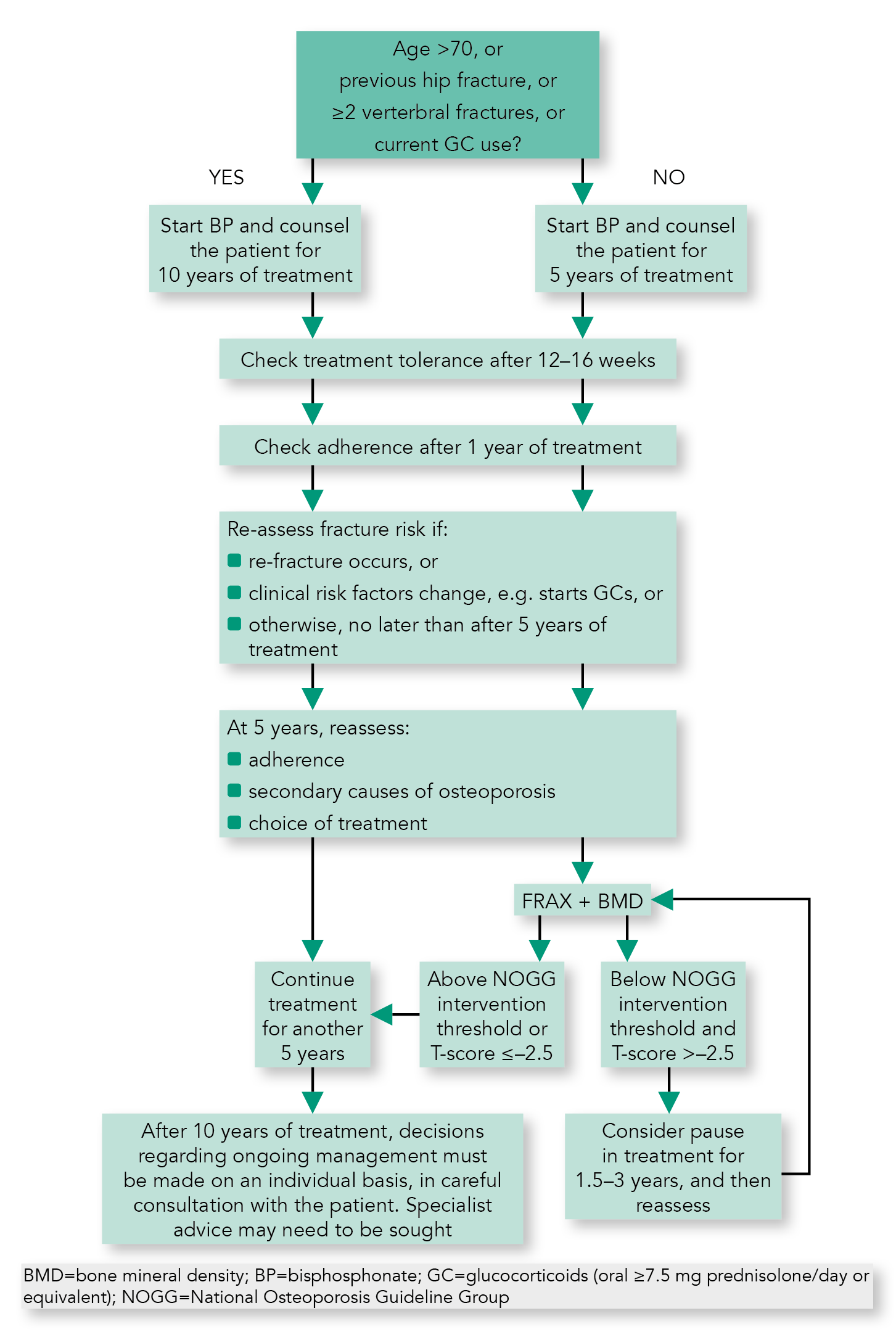 UK Clinical Guideline For The Prevention And Treatment Of 45 OFF